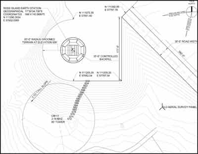 the RIES location plan